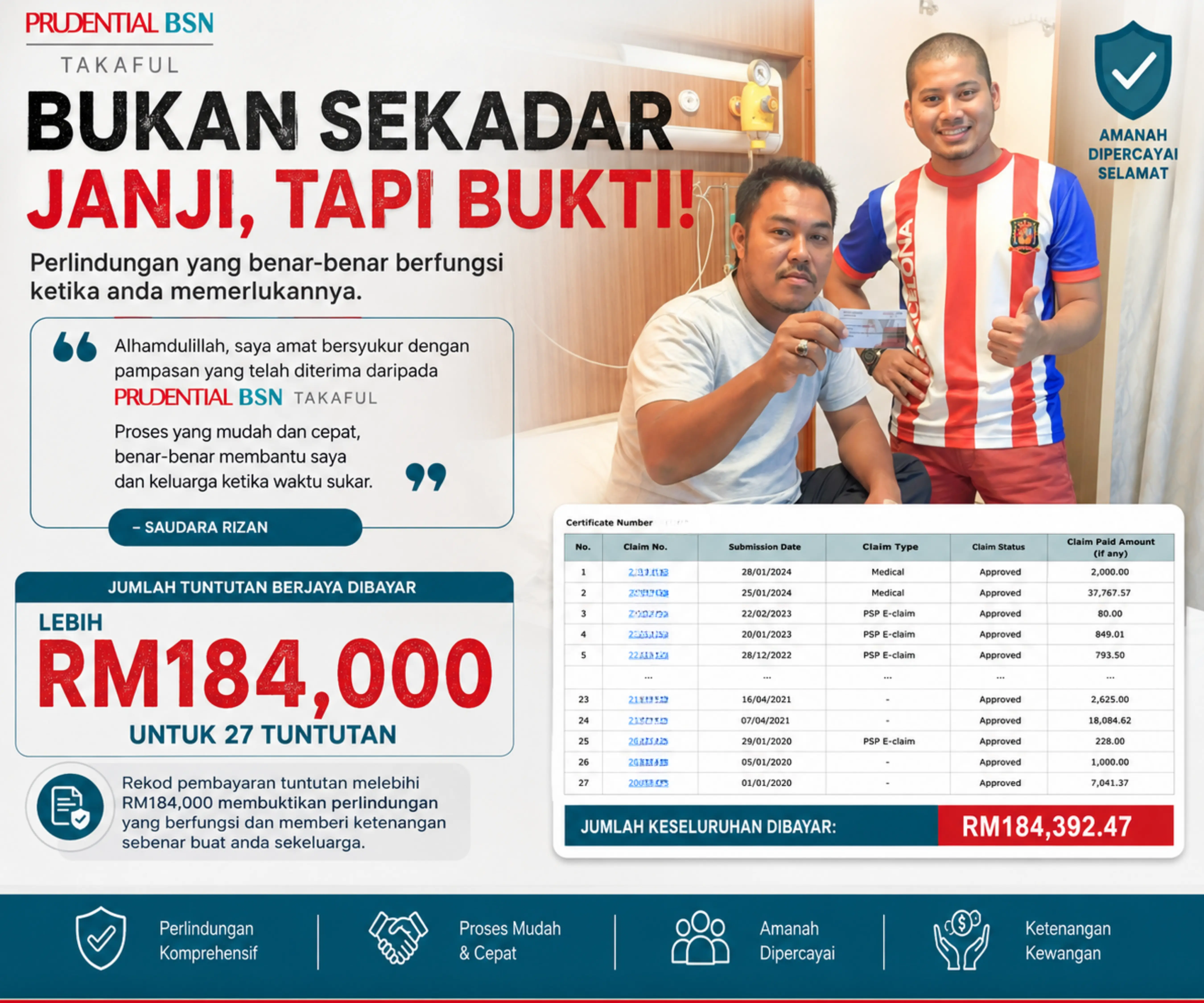 Rekod tuntutan kemasukan hospital